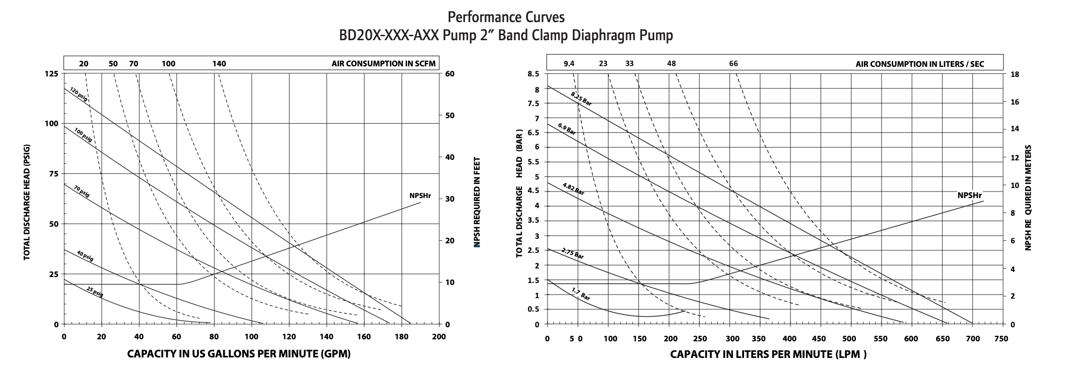 2″ Band Clamp Pump