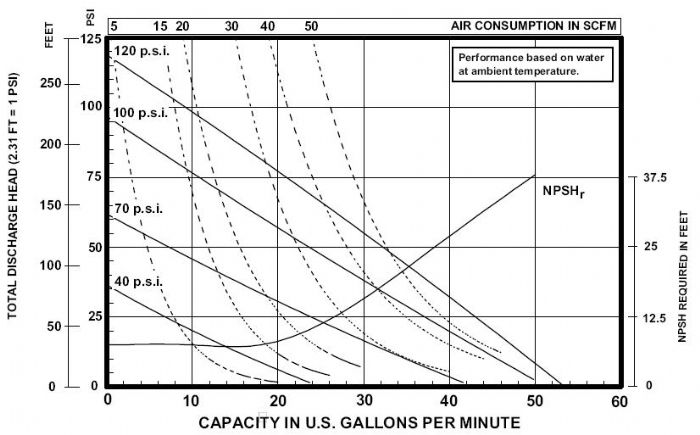 Texas Process Equipment