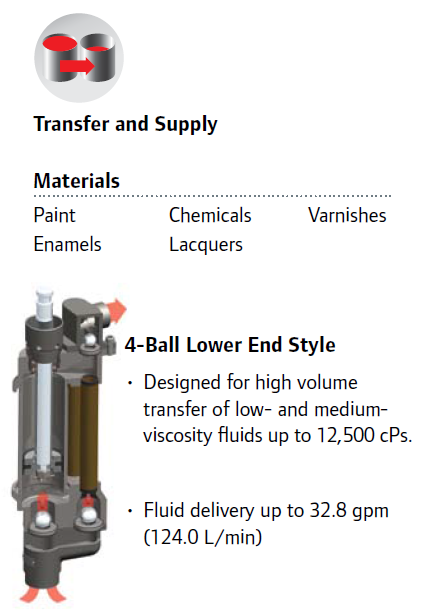 Four Ball Pumps