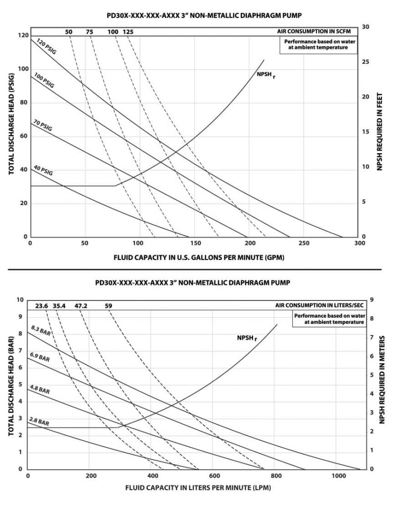 PD30X-XXX-AXXX_performance_curves PD-30P